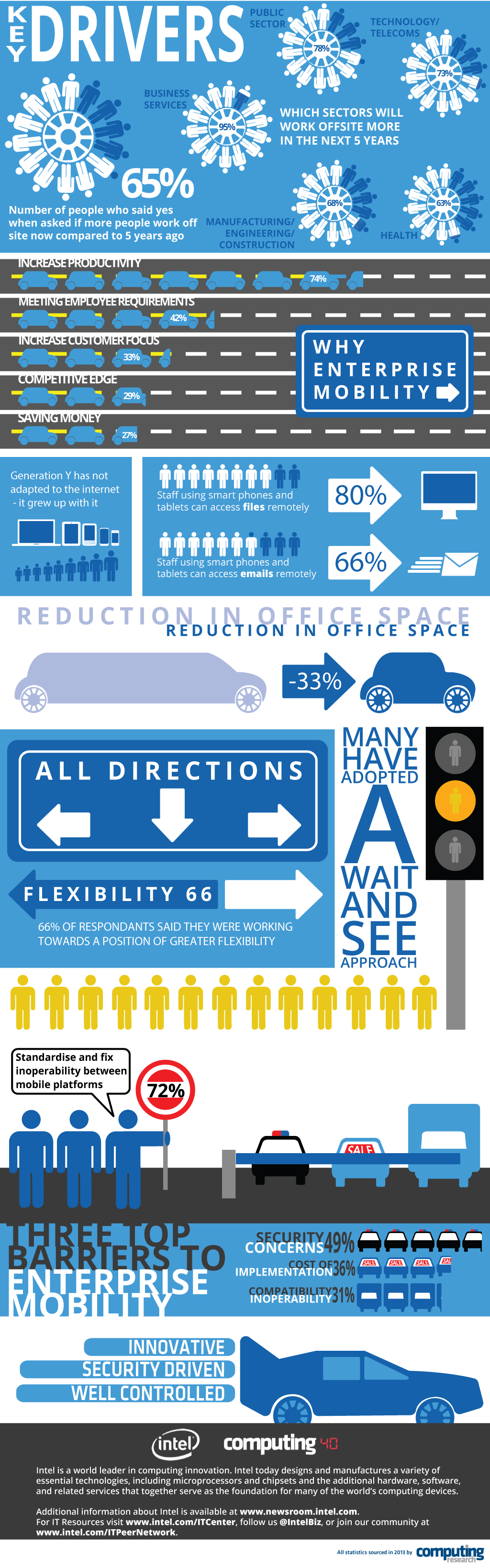 Infographic - Computing.co.uk and Intel