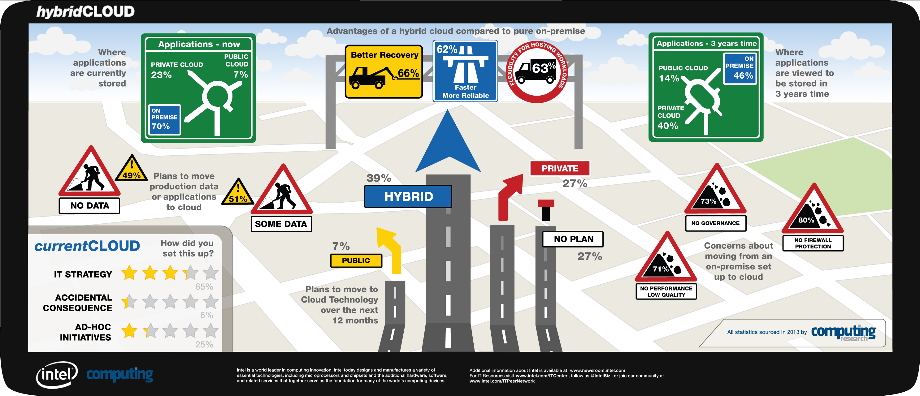 Infographic - Computing.co.uk and Intel