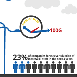 Thumbnail of infographic - Computing.co.uk and Intel